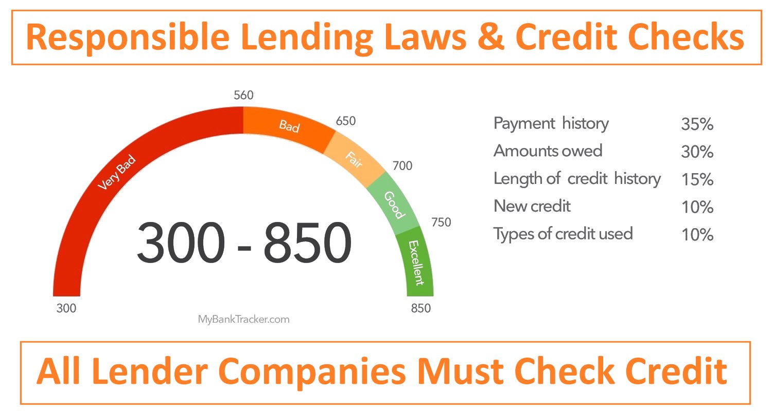 responsible lending laws require all lenders to check credit