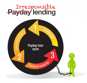payday loan no credit check no employment verification direct lender